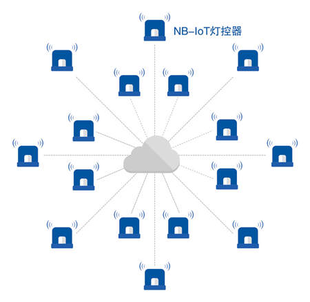 優(yōu)聯(lián)智能搭載NB-IoT路燈系統(tǒng)，引領(lǐng)城市進入智慧時代