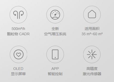 不止性?xún)r(jià)比碾壓，CADR600凈化器為何聯(lián)想能稱(chēng)霸