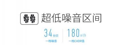 不止性?xún)r(jià)比碾壓，CADR600凈化器為何聯(lián)想能稱(chēng)霸