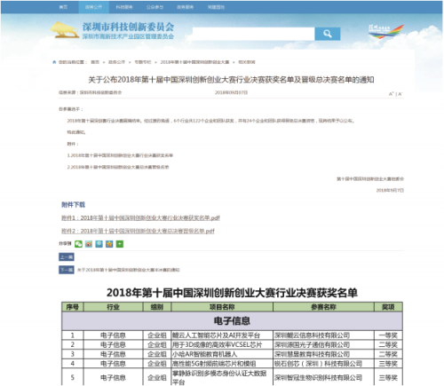 小哈教育機(jī)器人斬獲2018中國深圳創(chuàng)新創(chuàng)業(yè)大賽全市第三名！