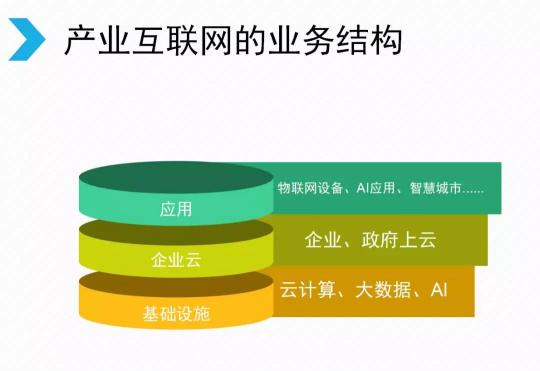 騰訊宣布架構(gòu)變革，開啟下一個(gè)產(chǎn)業(yè)互聯(lián)網(wǎng)時(shí)代