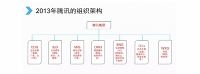 剛剛，騰訊宣布大變革！互聯(lián)網(wǎng)開啟下一個時代！