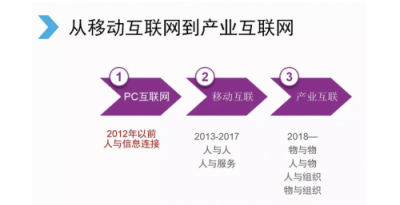 剛剛，騰訊宣布大變革！互聯(lián)網(wǎng)開啟下一個時代！