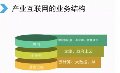 剛剛，騰訊宣布大變革！互聯(lián)網(wǎng)開啟下一個時代！