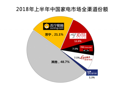 消費升級時代，智慧零售打造“美好生活”的樣本