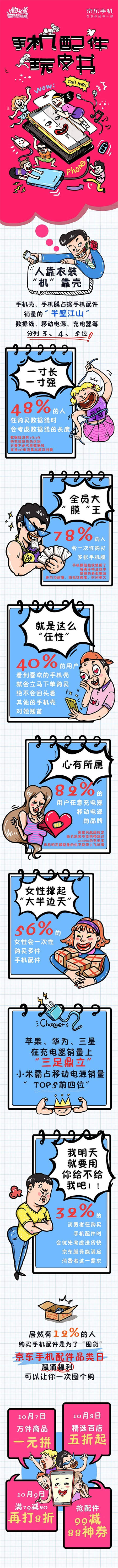 京東手機(jī)配件出品“玩皮書(shū)”創(chuàng)意配件數(shù)據(jù)長(zhǎng)圖