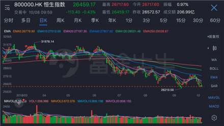 騰訊港股通模擬投資大賽開啟!富途誠邀股市英雄瓜分百萬獎(jiǎng)金