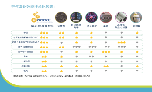 買空氣凈化器看CADR值？告訴你，真沒啥用！