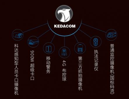 深度解讀科達(dá)獵鷹人像大數(shù)據(jù)平臺(tái)
