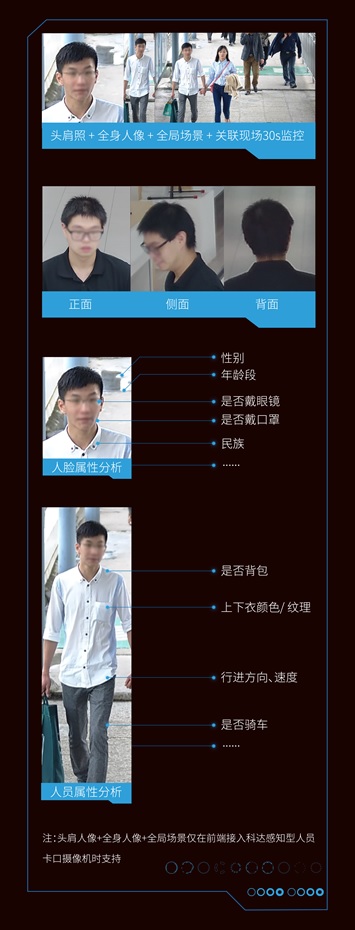 深度解讀科達(dá)獵鷹人像大數(shù)據(jù)平臺(tái)