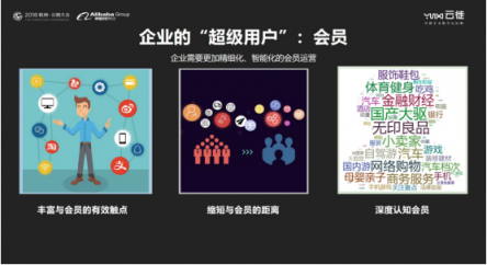 云徙科技數(shù)字營銷平臺2.0發(fā)布，精細(xì)化運營客戶體系服務(wù)超級用戶