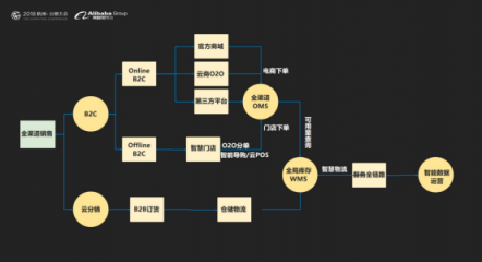 云徙科技數(shù)字營銷平臺2.0發(fā)布，精細(xì)化運營客戶體系服務(wù)超級用戶