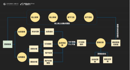 云徙科技數(shù)字營銷平臺2.0發(fā)布，精細(xì)化運營客戶體系服務(wù)超級用戶