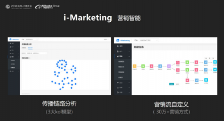 云徙科技數(shù)字營銷平臺2.0發(fā)布，精細(xì)化運營客戶體系服務(wù)超級用戶