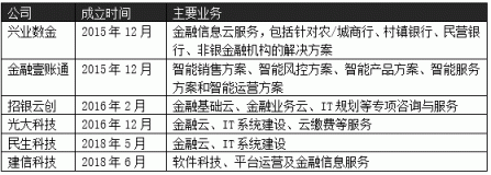 銀行刮起數(shù)字化轉(zhuǎn)型風(fēng)，閃銀助力金融機構(gòu)打好“科技牌”
