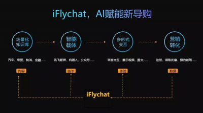 科技賦能，AI營銷新突破