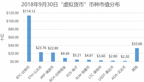 是什么造成了如今區(qū)塊鏈的熊市？