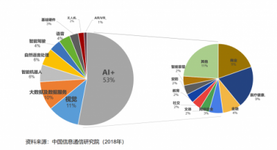 What′s AI+，特斯聯(lián)緣何賦能新經(jīng)濟時代？
