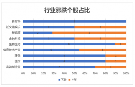 富途證券發(fā)布9月新經(jīng)濟指數(shù)報告 全球新經(jīng)濟走向何方？