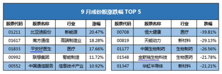 富途證券發(fā)布9月新經(jīng)濟指數(shù)報告 全球新經(jīng)濟走向何方？