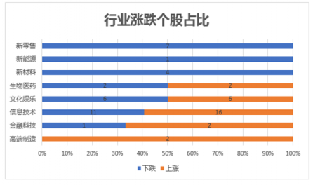 富途證券發(fā)布9月新經(jīng)濟指數(shù)報告 全球新經(jīng)濟走向何方？