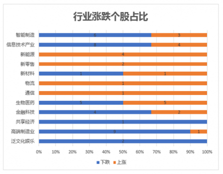 富途證券發(fā)布9月新經(jīng)濟指數(shù)報告 全球新經(jīng)濟走向何方？