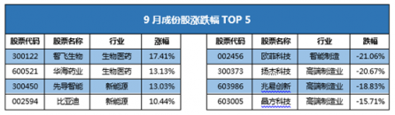 富途證券發(fā)布9月新經(jīng)濟指數(shù)報告 全球新經(jīng)濟走向何方？