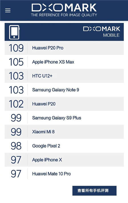 誰是暗夜之王，華為P20 Pro和iPhone XS暗拍對比