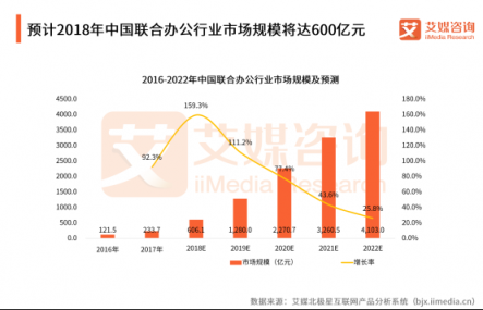 軟銀有意收購(gòu)WeWork，為何堅(jiān)定看好聯(lián)合辦公？