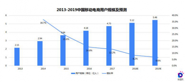 淘寶營銷的超全必備知識點，微播易為您整理好了
