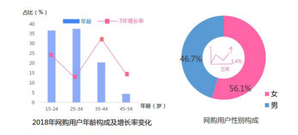 淘寶營銷的超全必備知識點，微播易為您整理好了