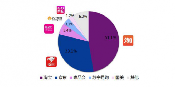 淘寶營銷的超全必備知識點，微播易為您整理好了