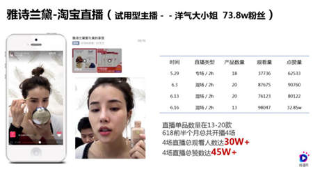 淘寶營銷的超全必備知識點，微播易為您整理好了