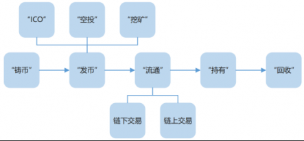 “虛擬貨幣”手握重金 安全風(fēng)險風(fēng)起云涌