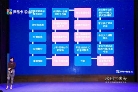 獲丁磊力薦的網(wǎng)易卡搭，如何吸引了十多個省市機構合作
