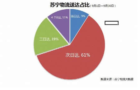 萬臺家電低至五折，蘇寧易購官方旗艦店雙11送大禮！