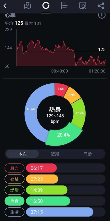 李子成說：沒有練過輕松跑，再怎么跑都不會(huì)輕松！