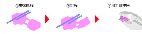 運用京瓷獨自研發(fā)的鎖扣結構實現(xiàn)防水的 車載用防水電線分線連接器