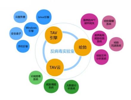 殺軟國際化進階之路！騰訊電腦管家再獲VB100權(quán)威認證