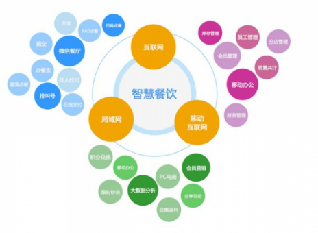 考拉掌柜：搶占“智慧餐廳”風(fēng)口，提升“精選餐廳”競(jìng)爭(zhēng)力