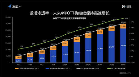 雷鳥科技副總裁王凌晨出席2018UBDC 談數(shù)據(jù)智能驅動下的大屏運營實踐