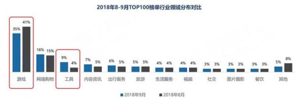 BAT的小程序之戰(zhàn) 誰會(huì)掉隊(duì)