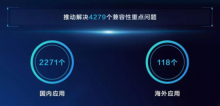 神助攻！安卓綠色聯(lián)盟助力千款應(yīng)用搶先嘗Pie