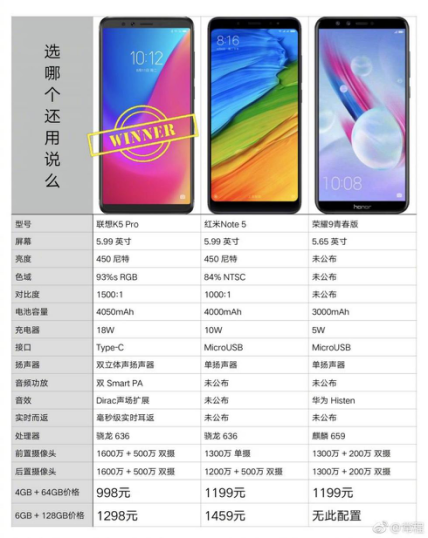 小米算個(gè)錘子！聯(lián)想發(fā)布的千元影霸只要998
