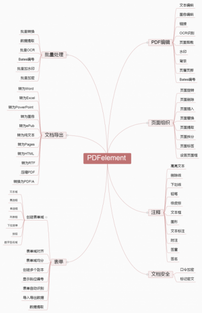 誰(shuí)才是PDF編輯高手？