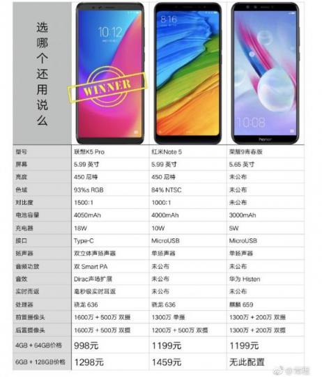千元影霸聯(lián)想K5 Pro震撼來襲，娛樂黨選哪個還用說嗎？