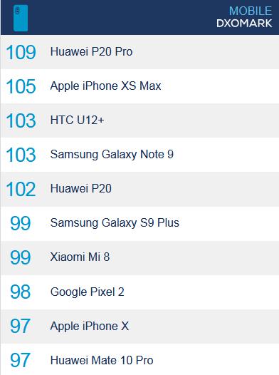 iPhone XS對(duì)比華為P20 Pro 夜拍誰(shuí)更強(qiáng)？