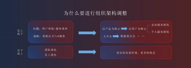 京東金融何以高頻進(jìn)化？背后是“長期價值信仰”支撐