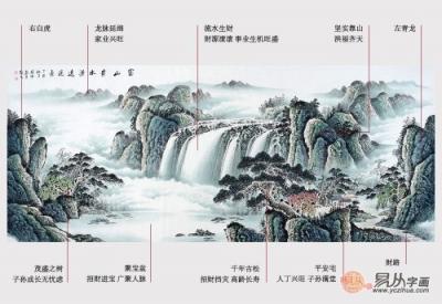 客廳沙發(fā)后面掛什么畫合適又能撐門面？