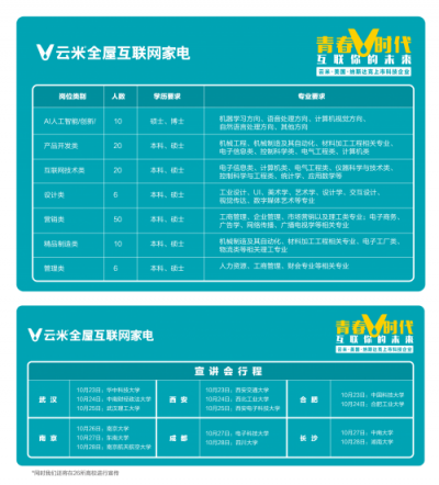 今年校招云米又玩新花樣！AI面試官強(qiáng)勢(shì)出擊！